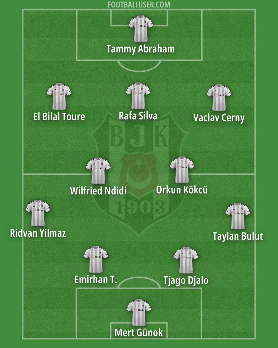 Besiktas Formation 2025