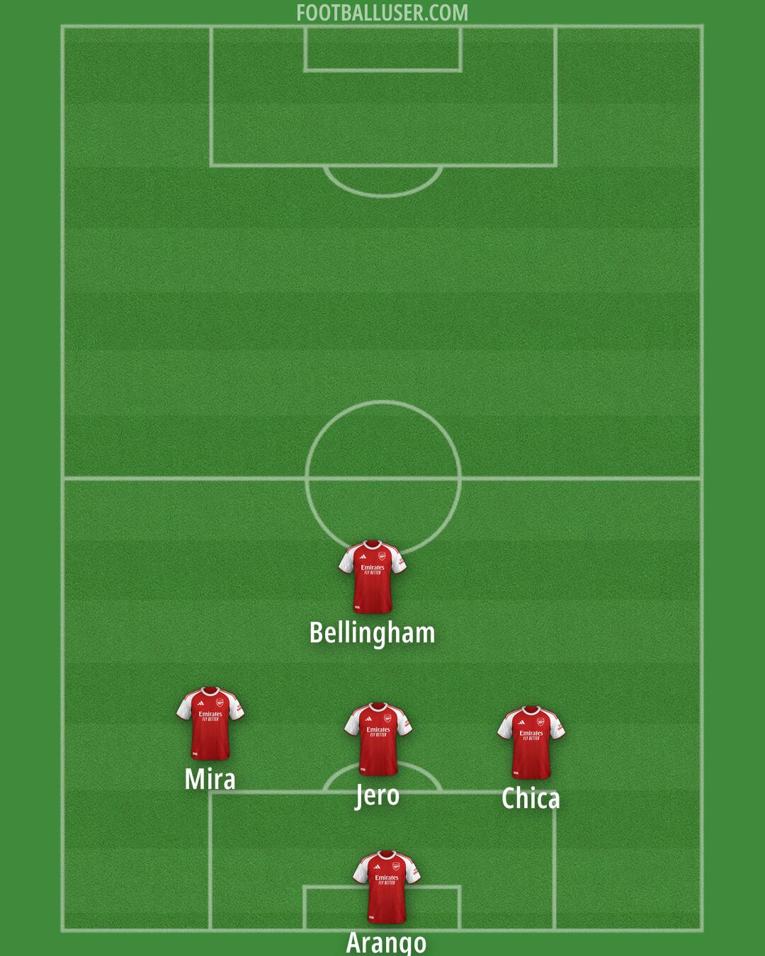 Arsenal Formation 2025