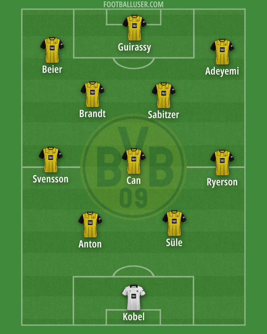 Borussia Dortmund Formation 2025