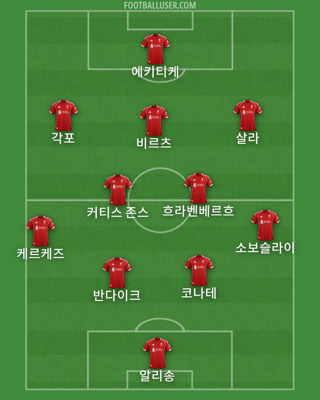 Liverpool Formation 2025