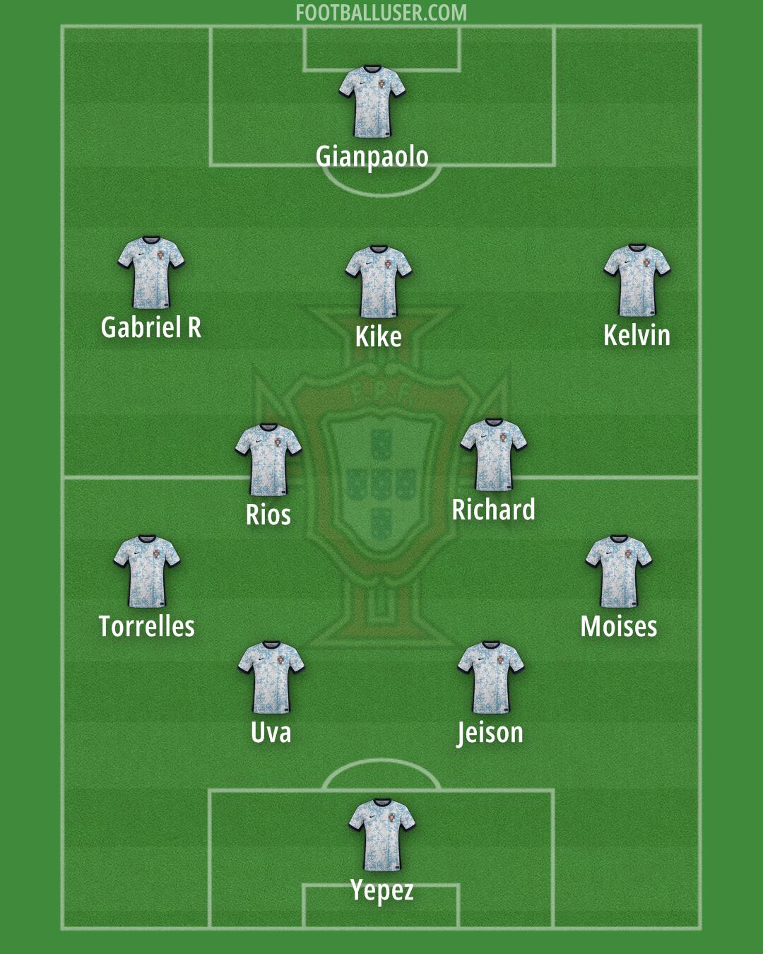 Portugal Formation 2025
