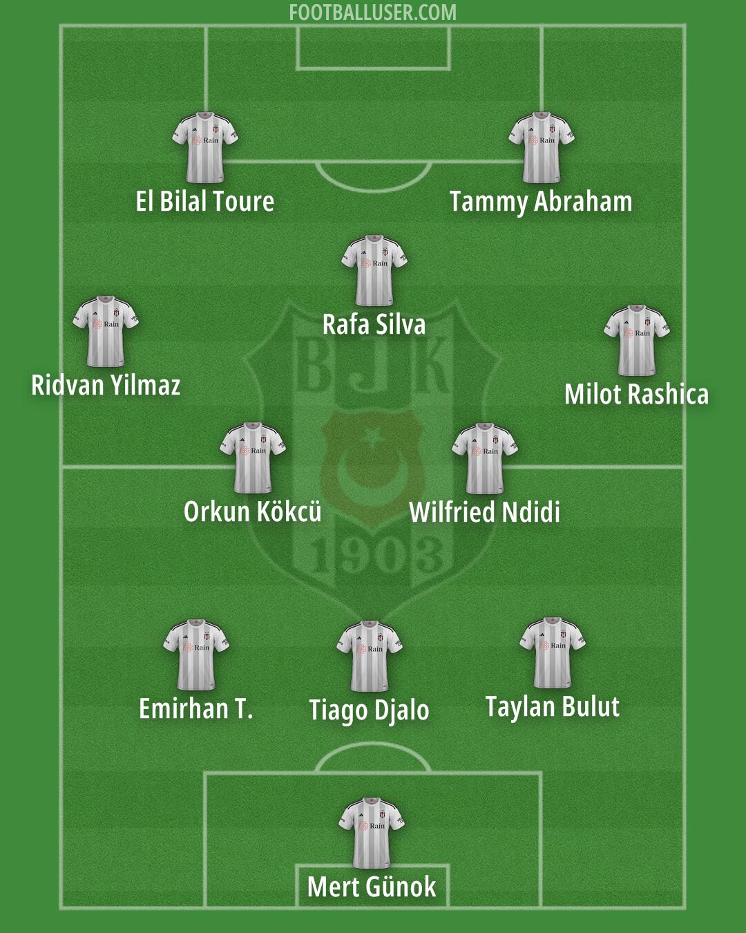 Besiktas Formation 2025