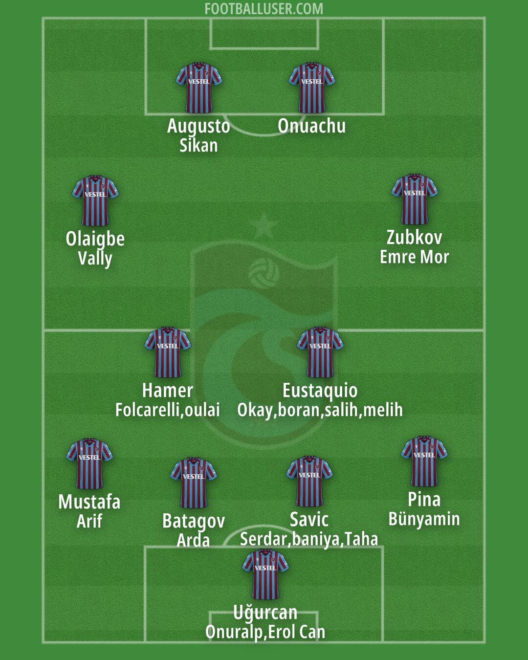 Trabzonspor Formation 2025