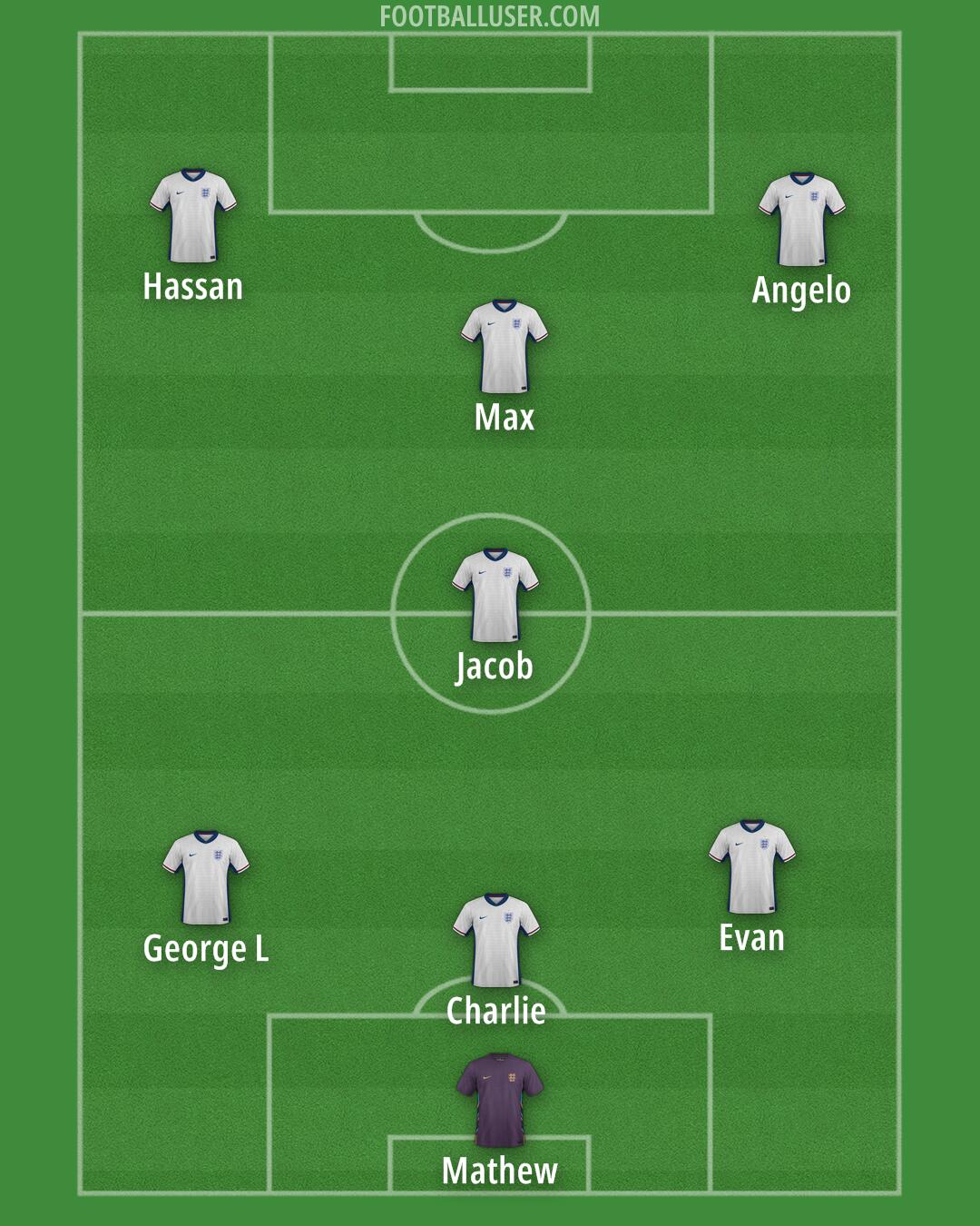 England Formation 2025