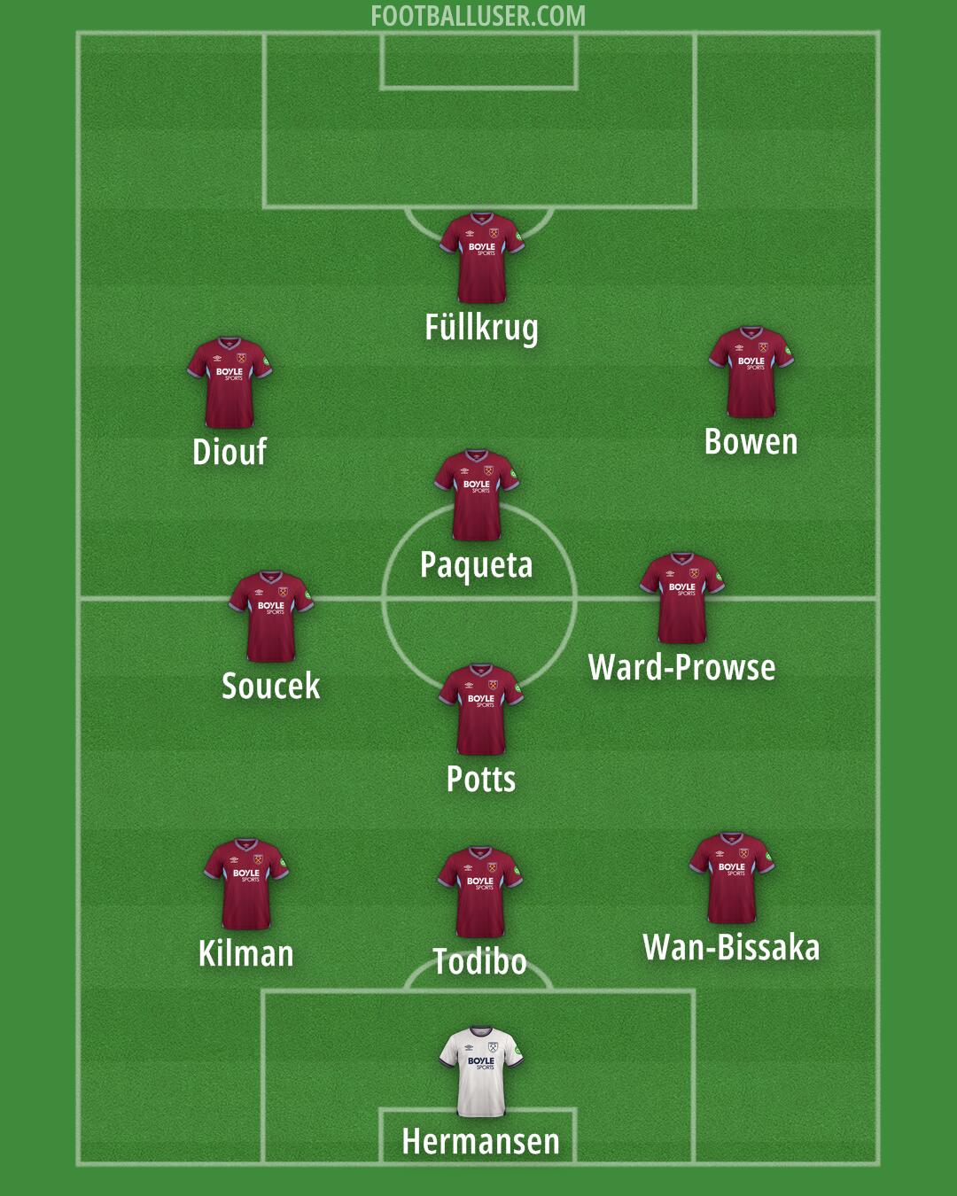 West Ham Formation 2025