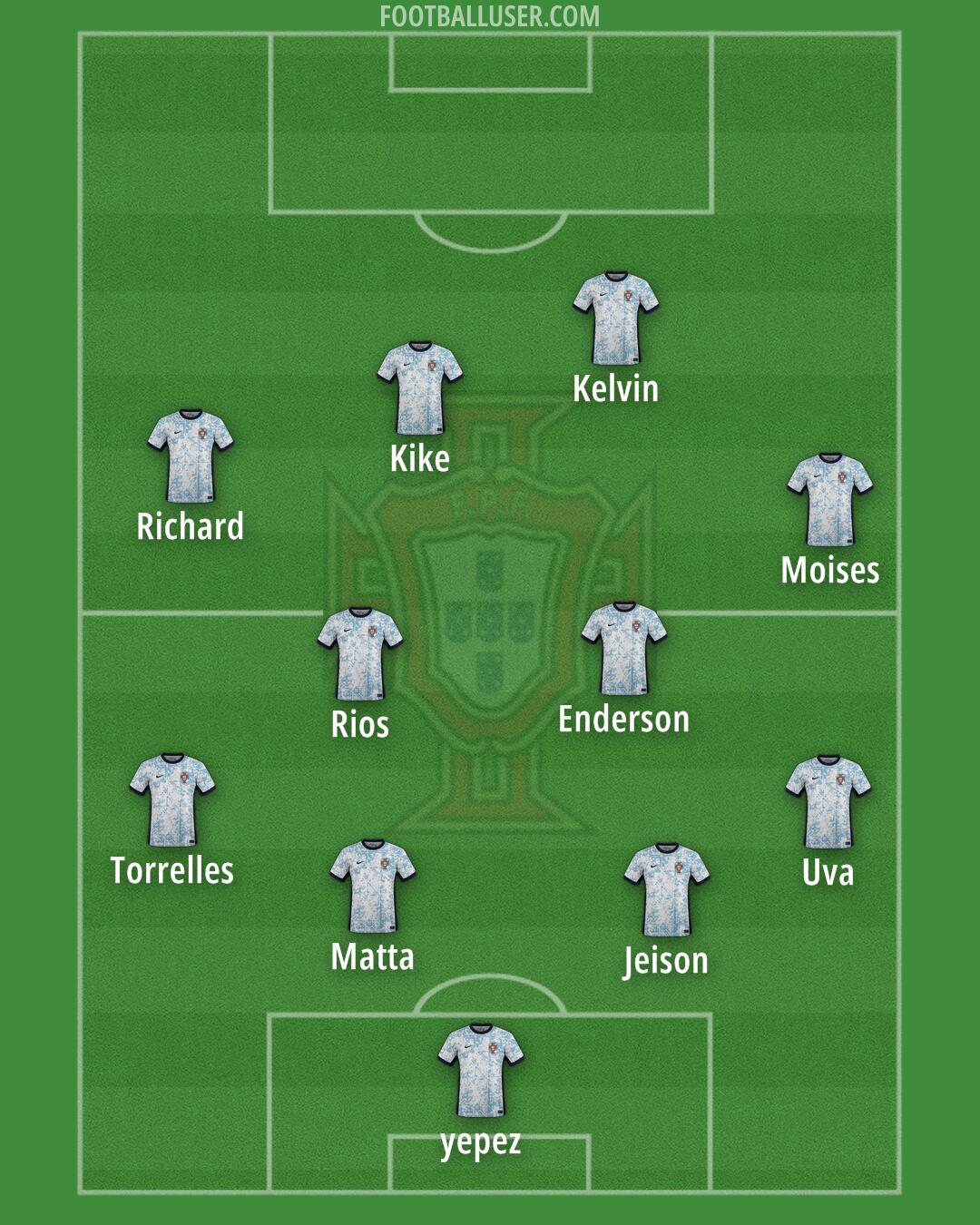 Portugal Formation 2025