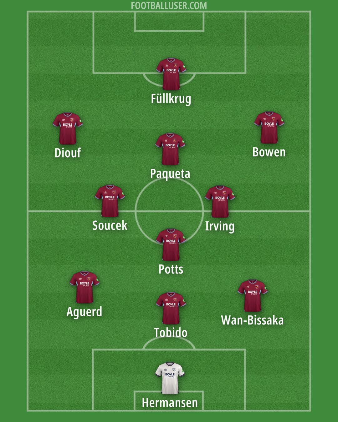 West Ham Formation 2025