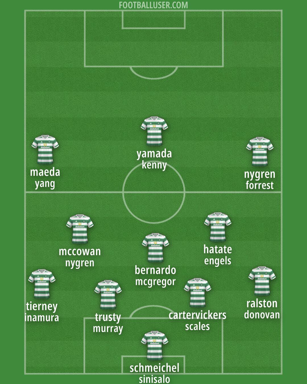 Celtic Formation 2025