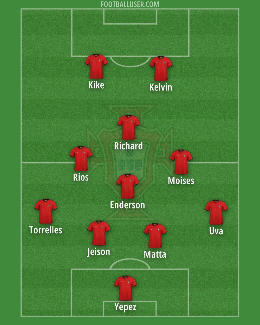 Portugal Formation 2025