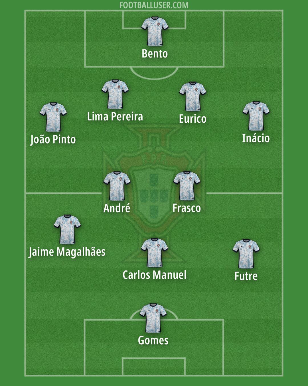 Portugal Formation 2025