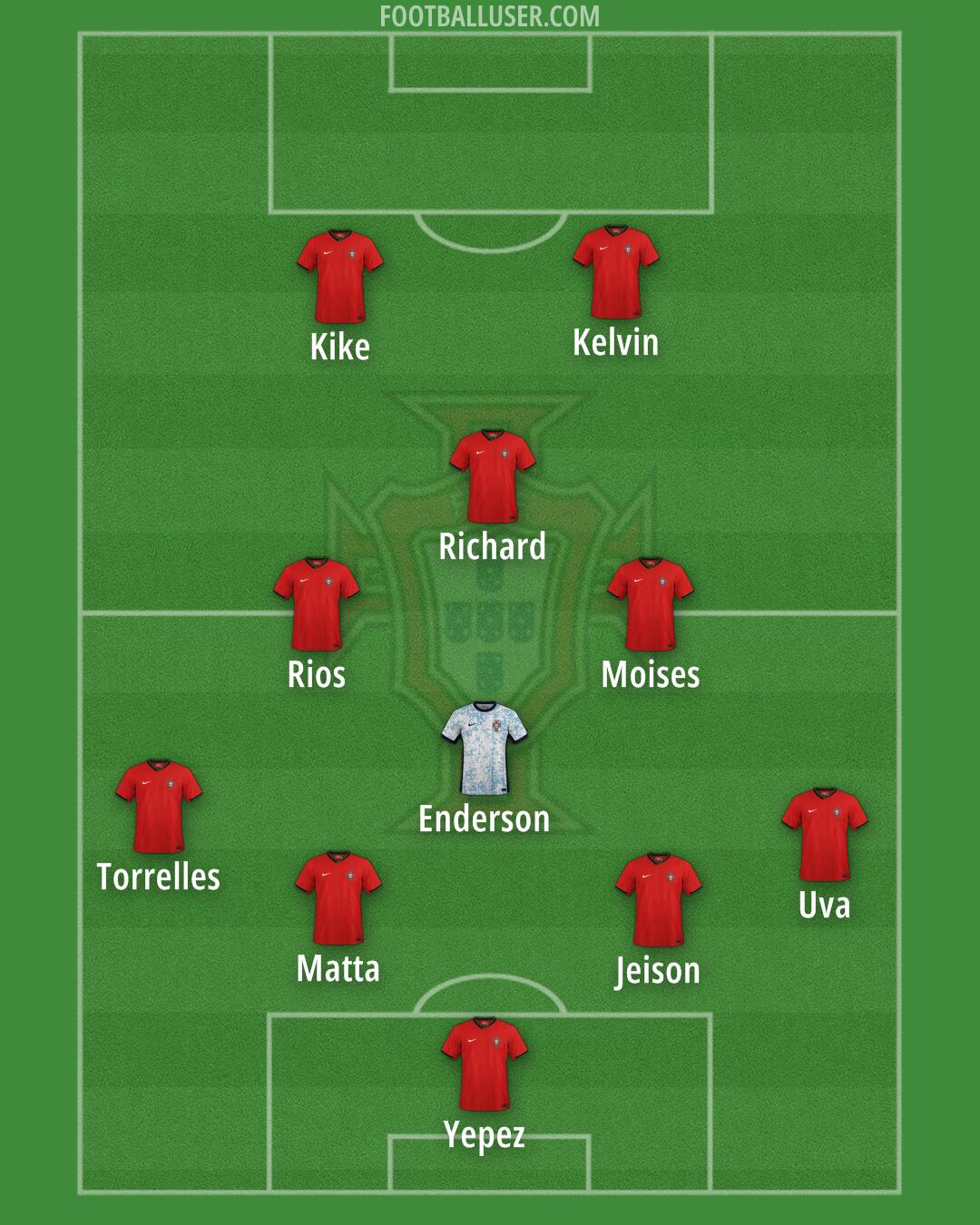 Portugal Formation 2025