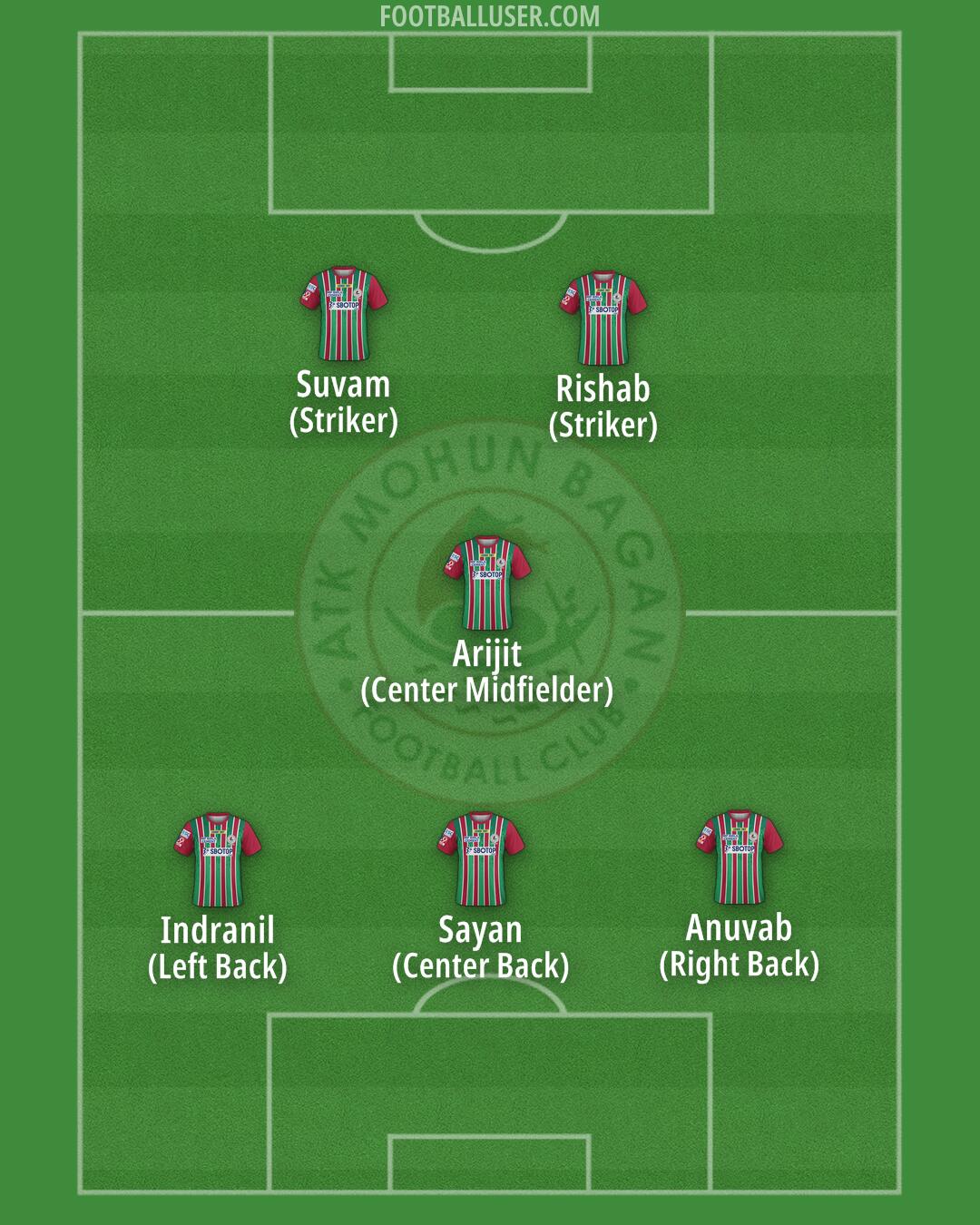 ATK Mohun Bagan Formation 2025