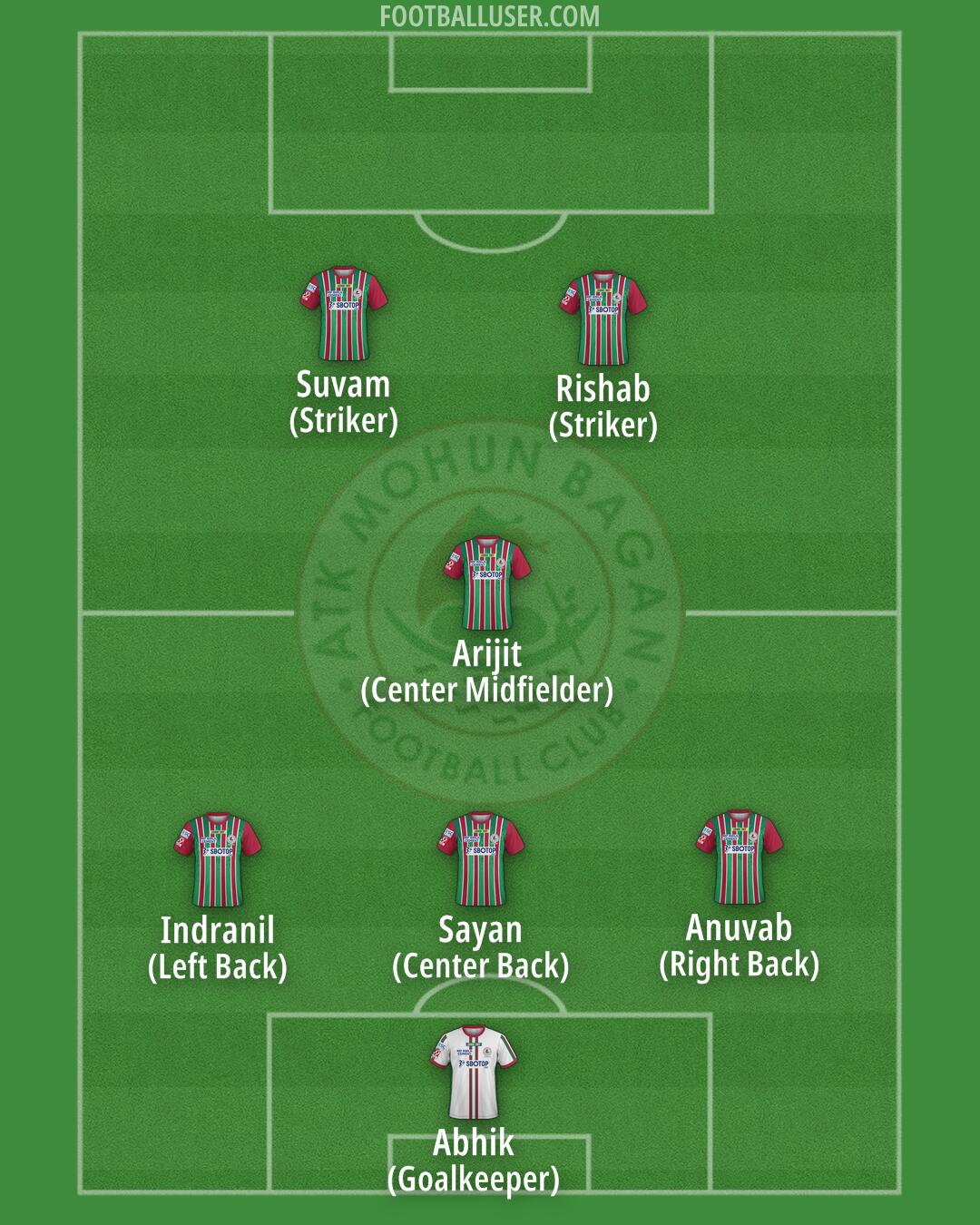 ATK Mohun Bagan Formation 2025