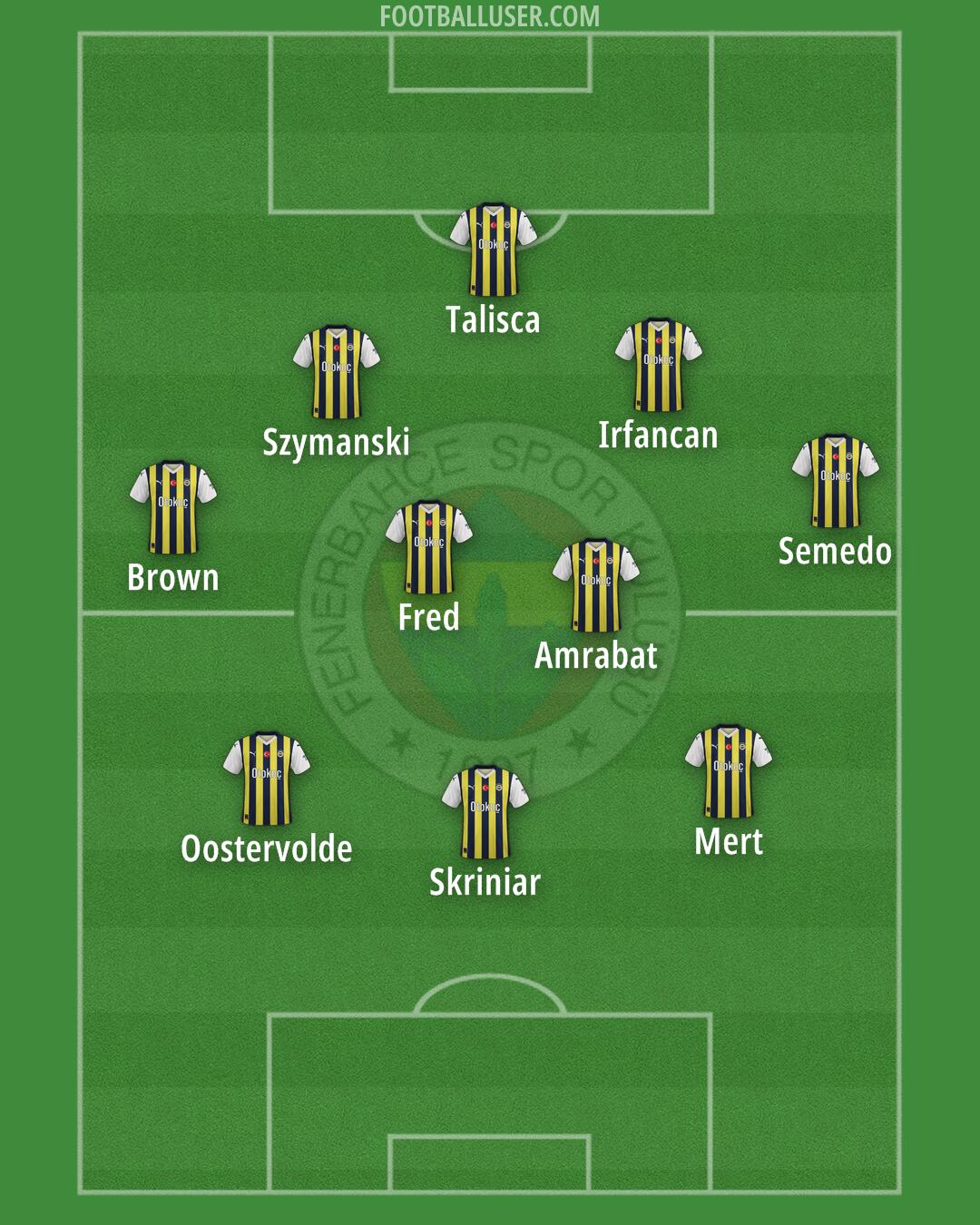 Fenerbahçe Formation 2025