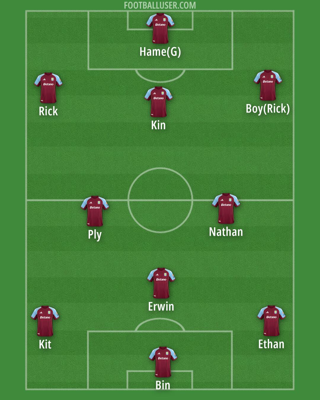 Aston Villa Formation 2025
