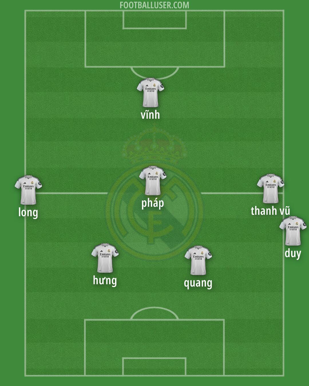 Real Madrid Formation 2025