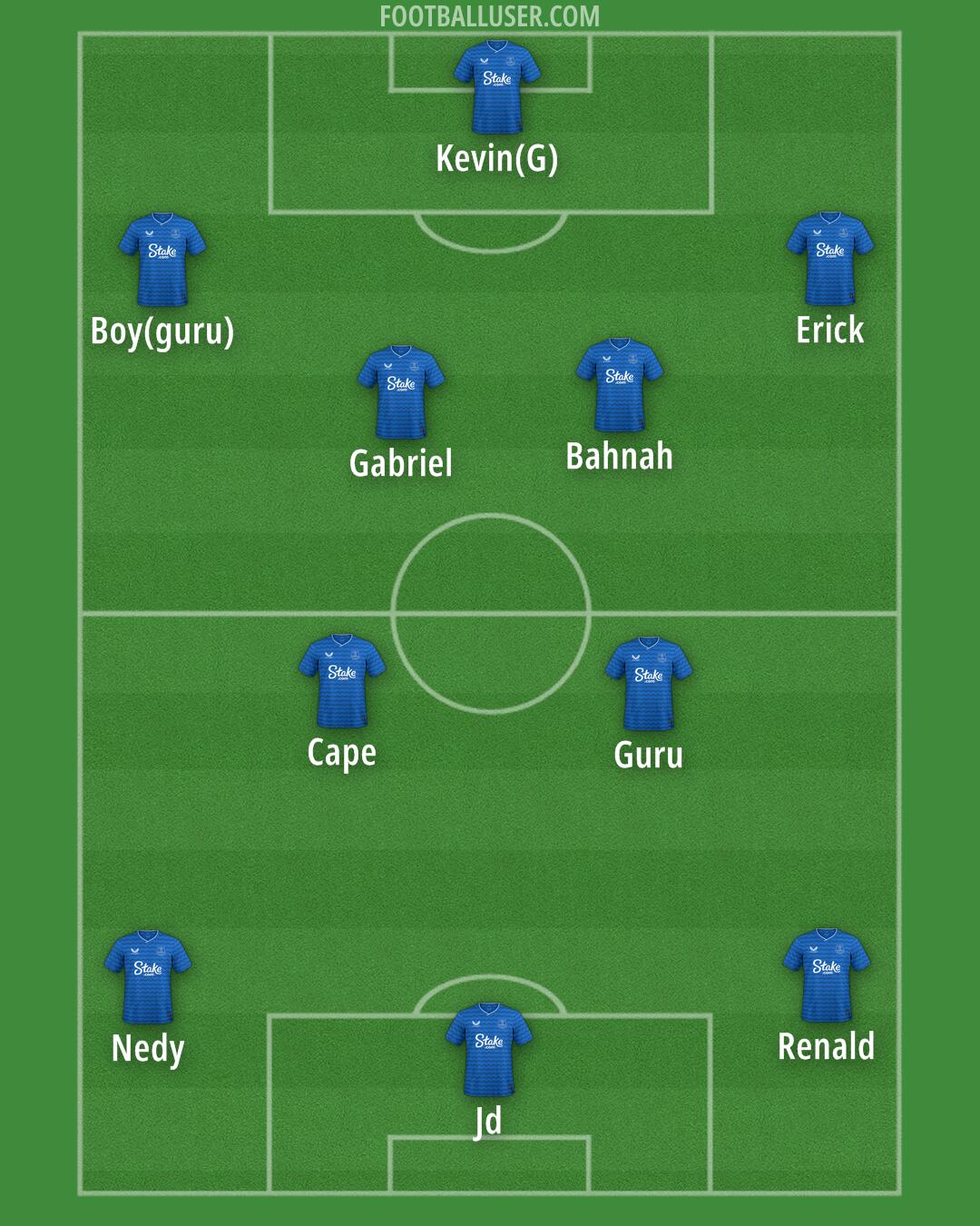 Everton Formation 2025