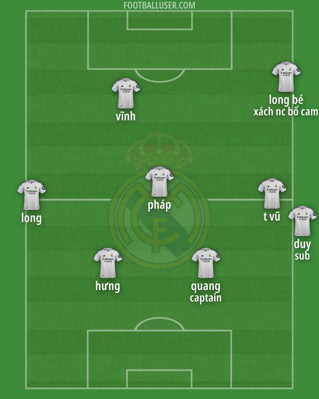 Real Madrid Formation 2025