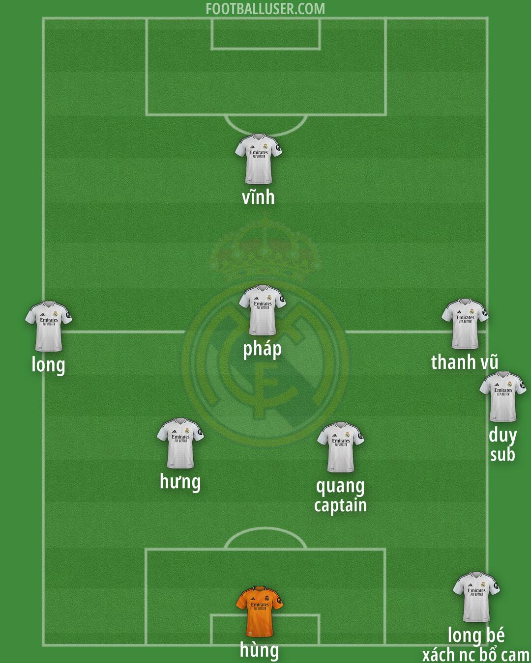 Real Madrid Formation 2025