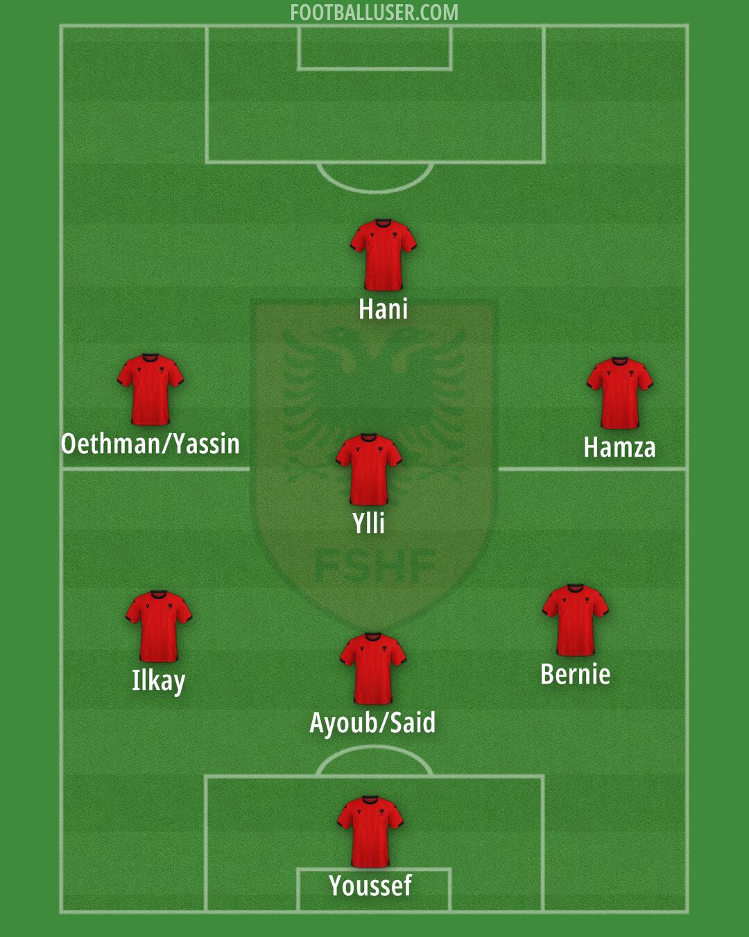 Albania Formation 2025