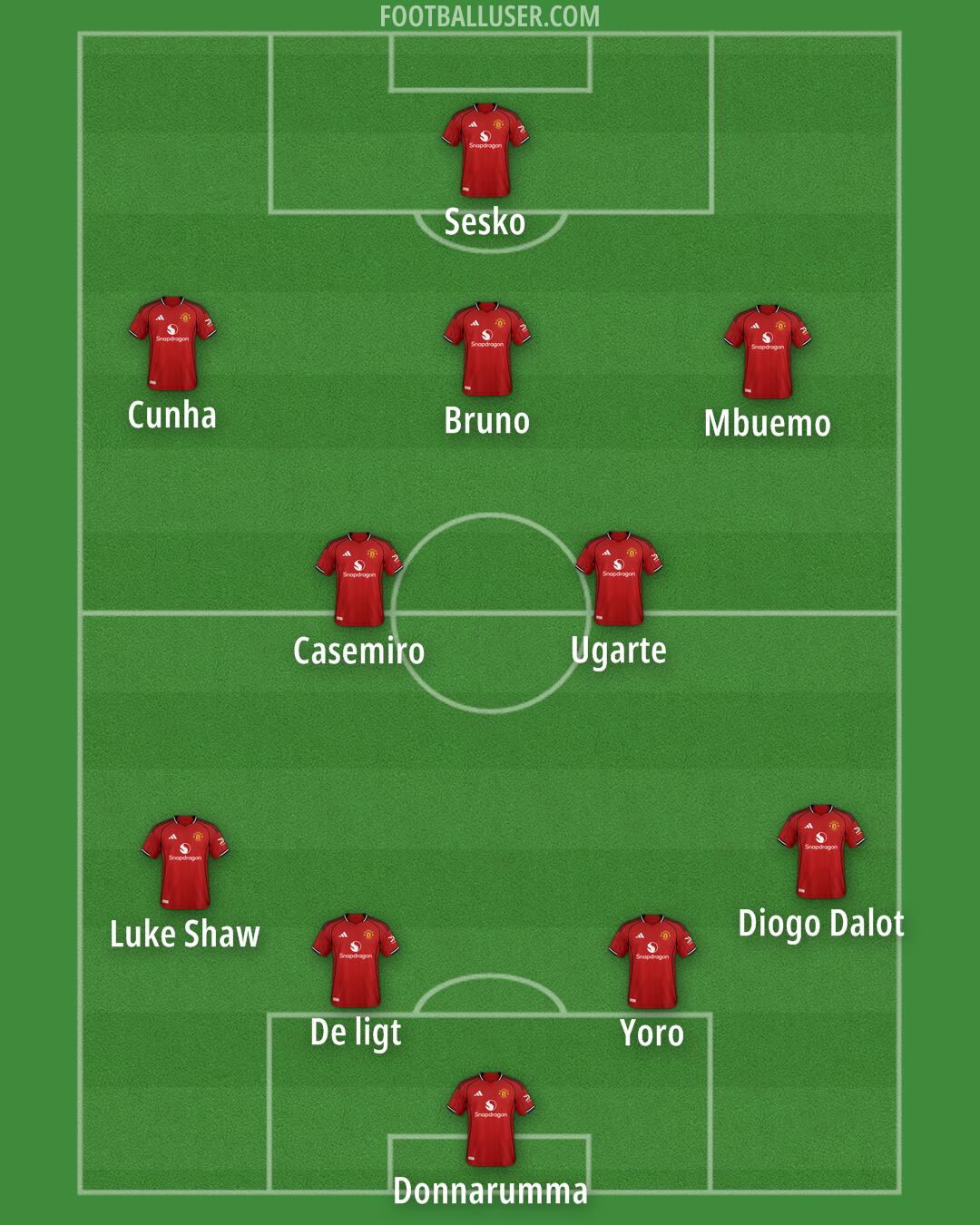 Man Utd Formation 2025