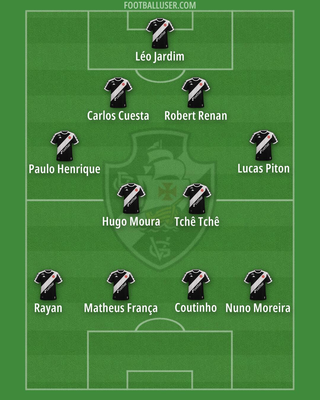 Vasco da Gama Formation 2025