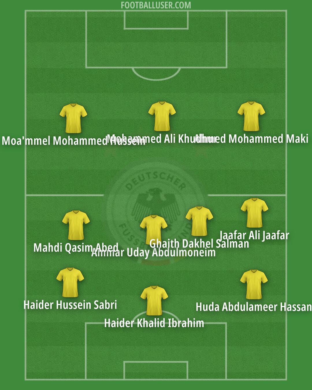 Germany Formation 2025