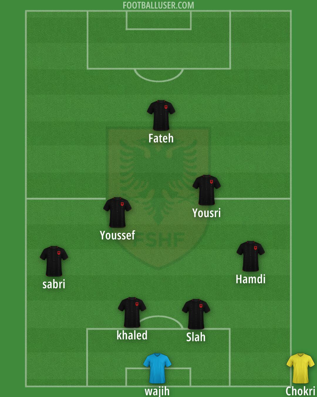 Albania Formation 2025