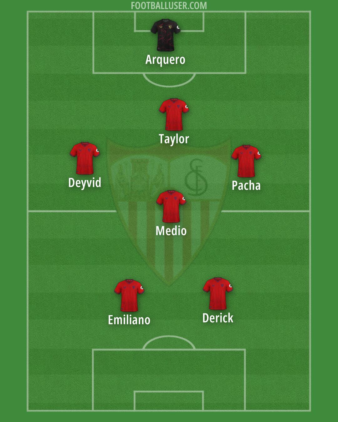 Sevilla Formation 2025