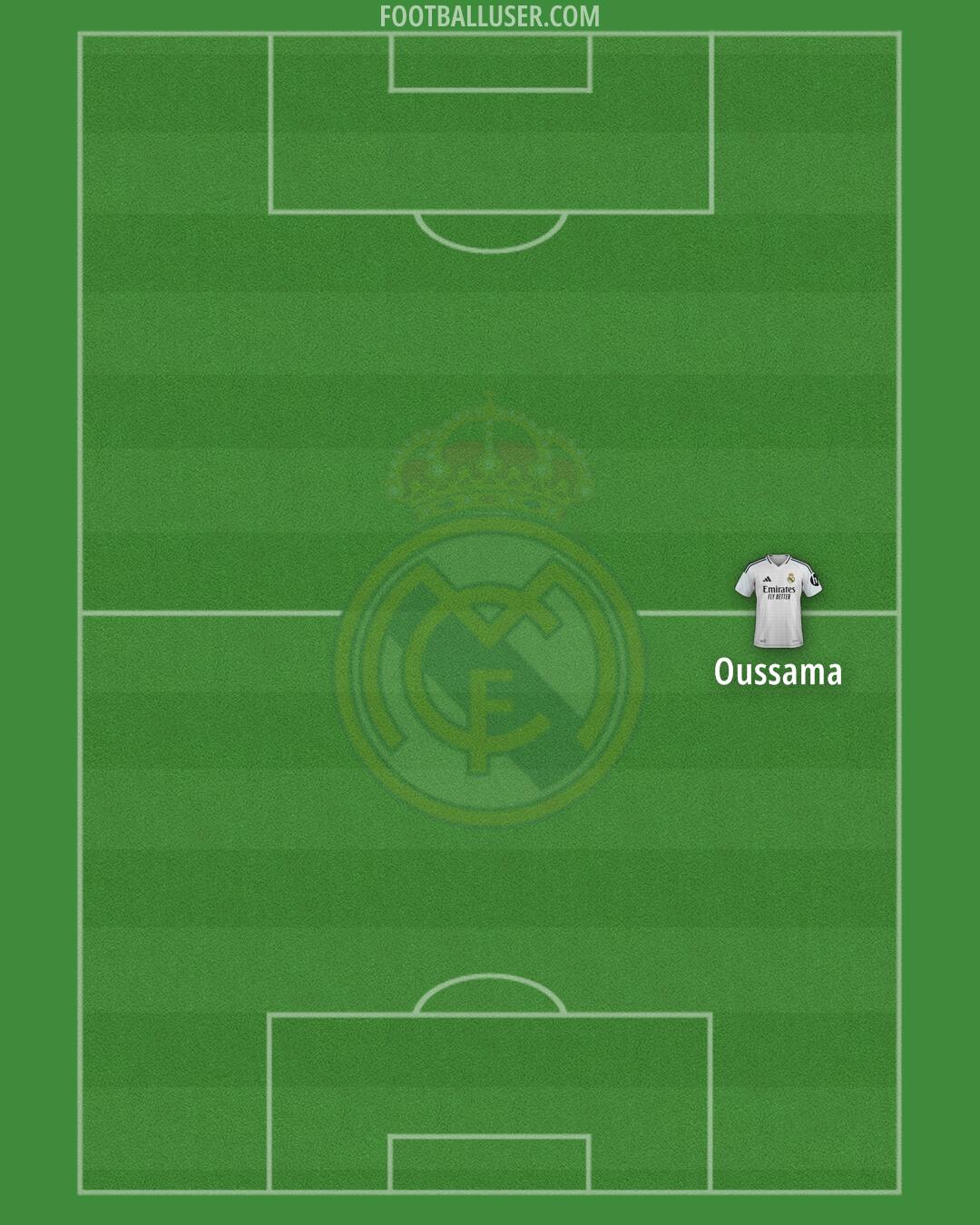 Real Madrid Formation 2025