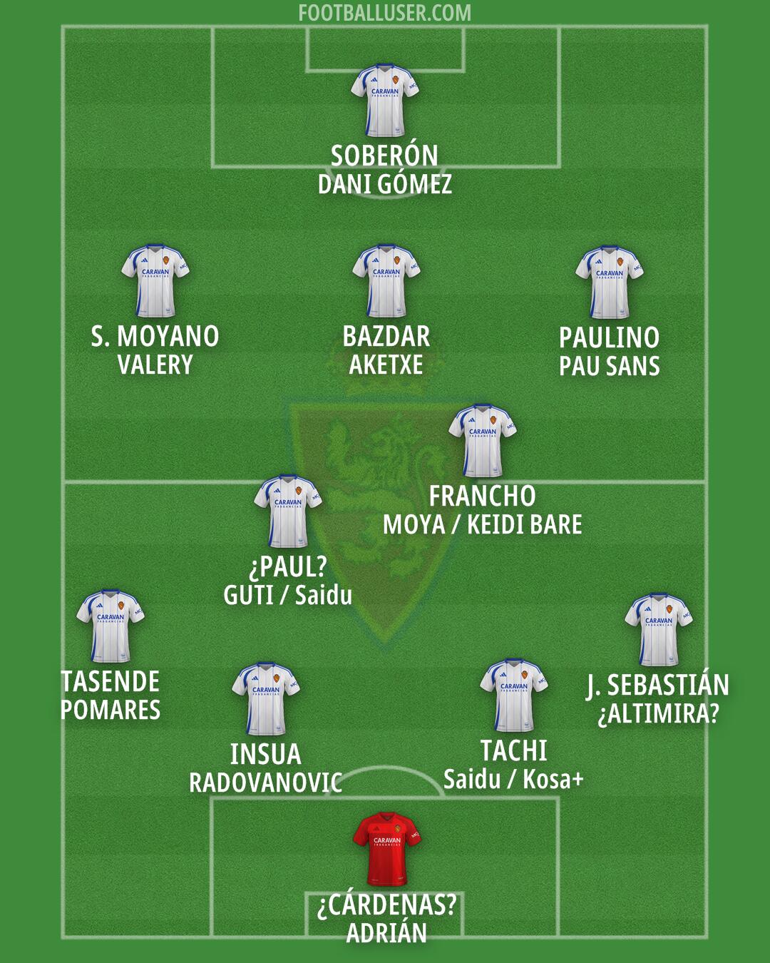 Real Zaragoza Formation 2025