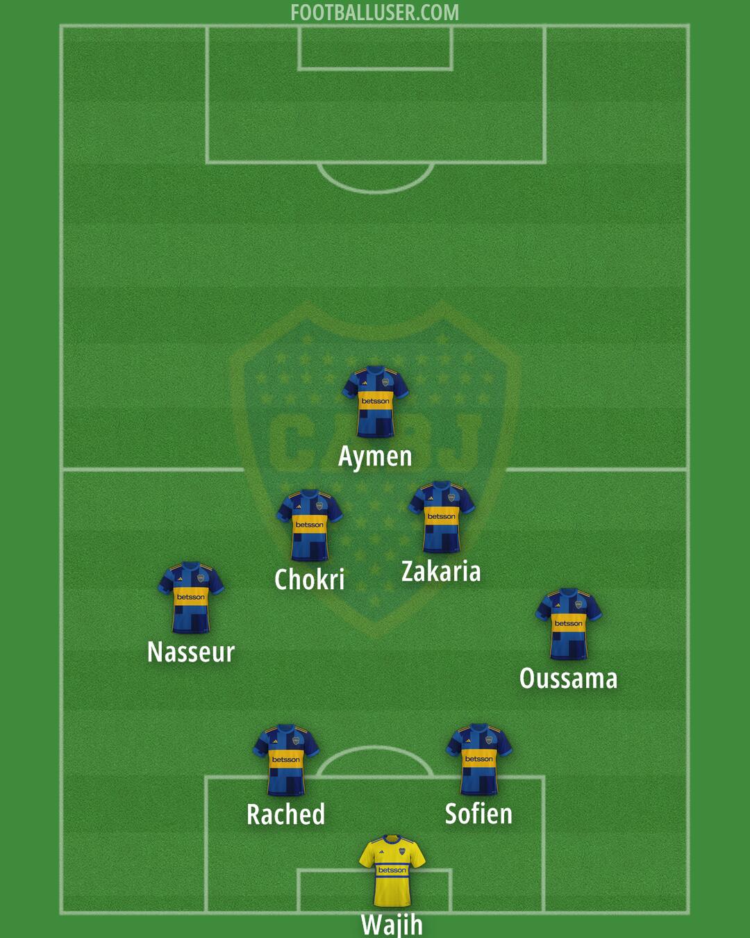 Boca Formation 2025