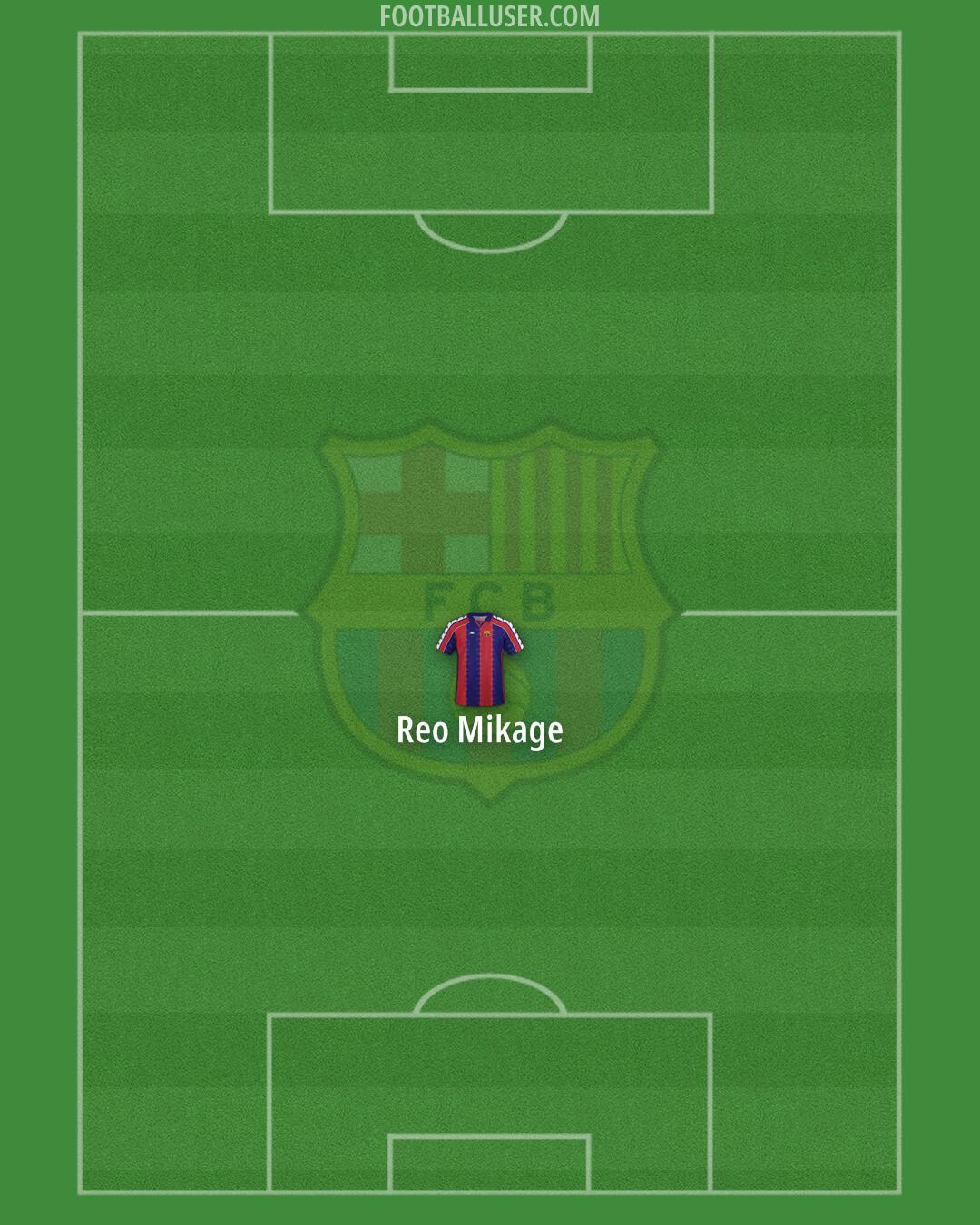 Barcelona Formation 2025