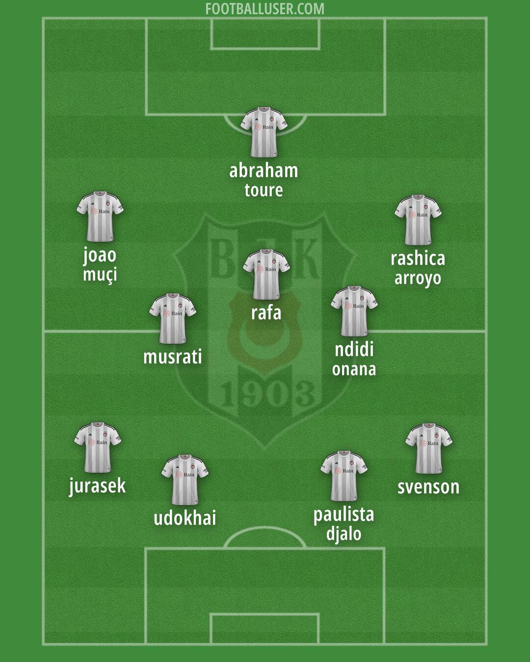 Besiktas Formation 2025