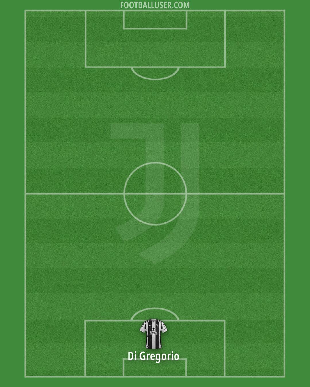 Juventus Formation 2025
