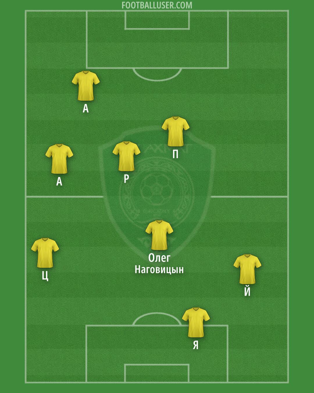 Akhmat Formation 2025