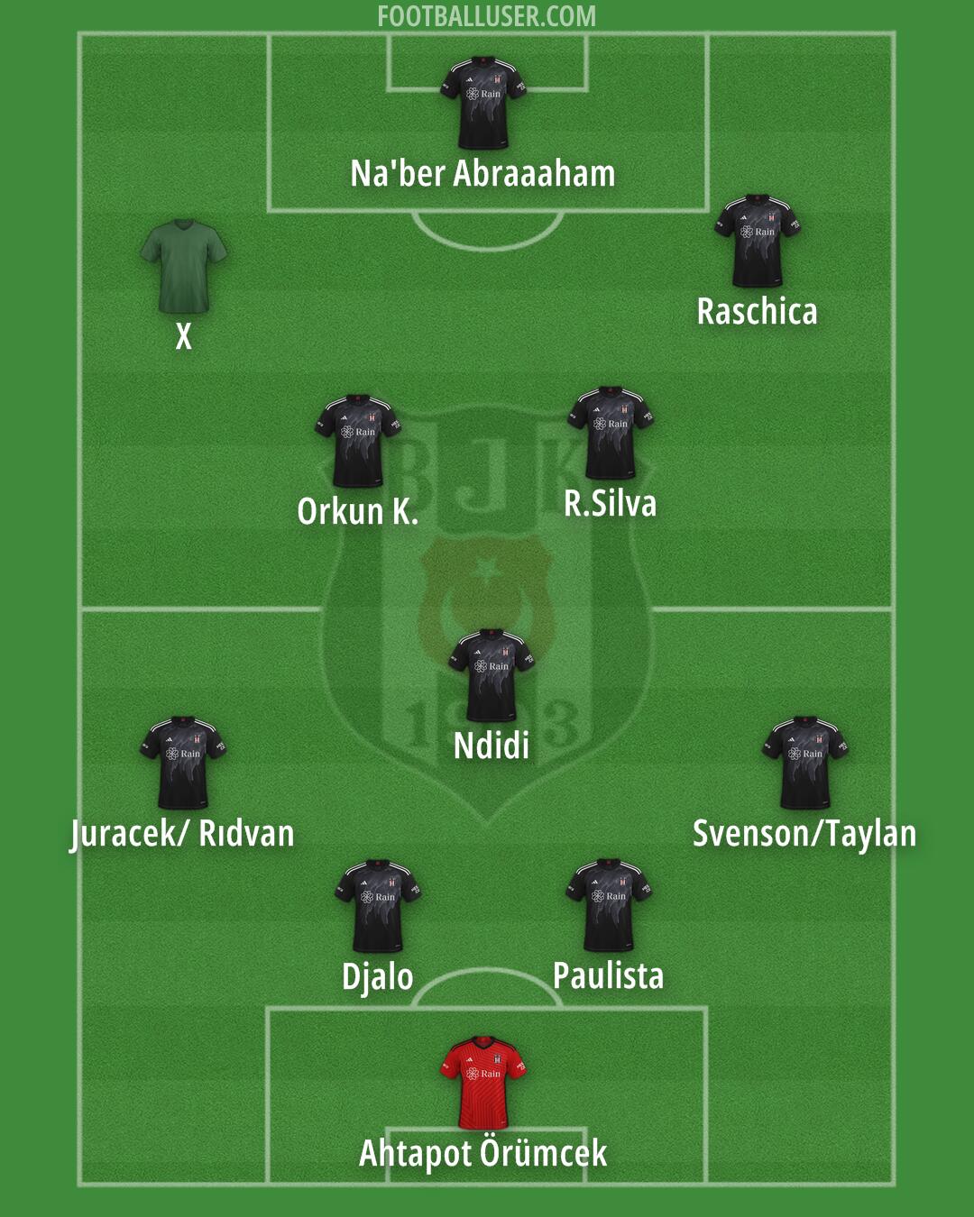 Besiktas Formation 2025