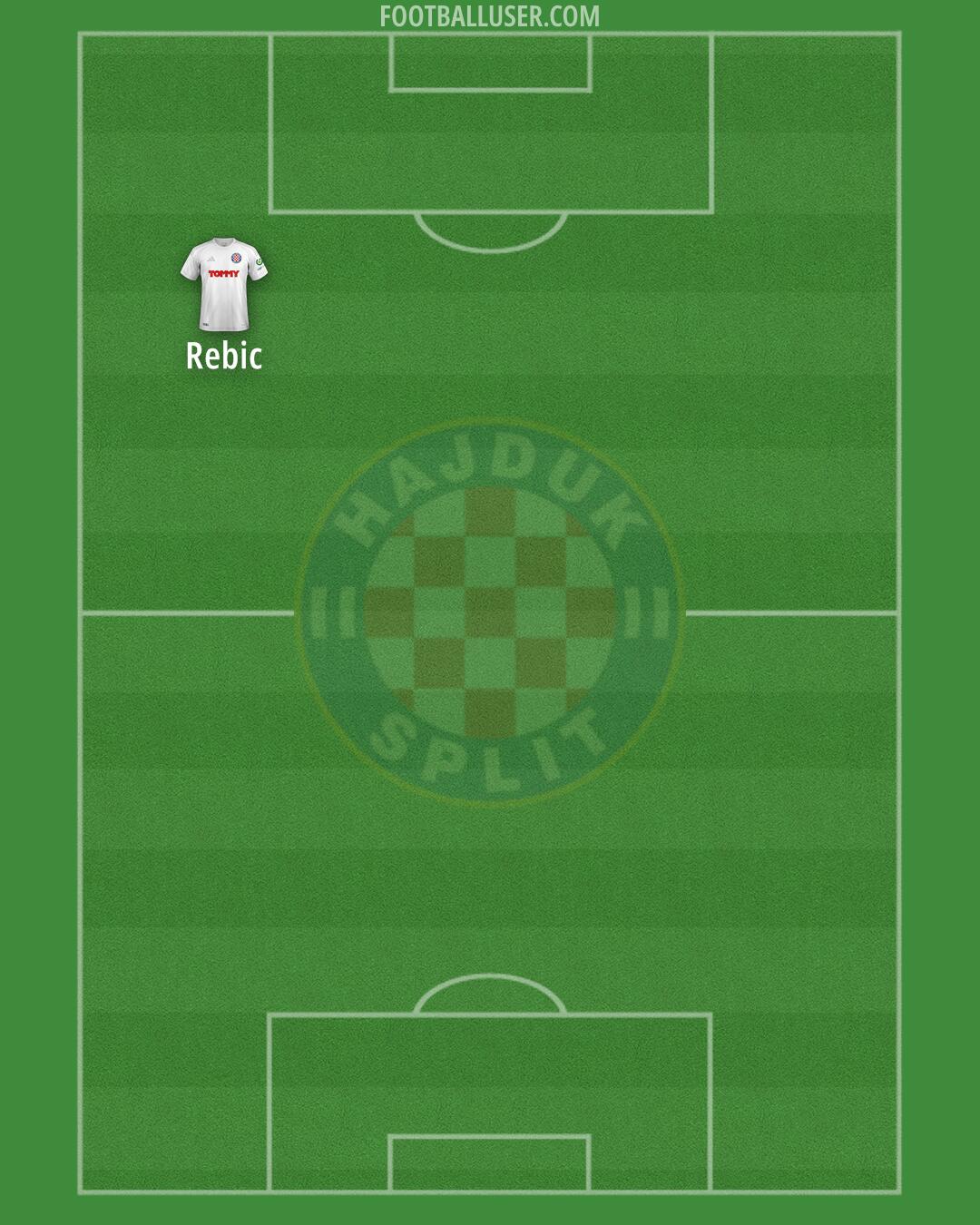 Hajduk Formation 2025