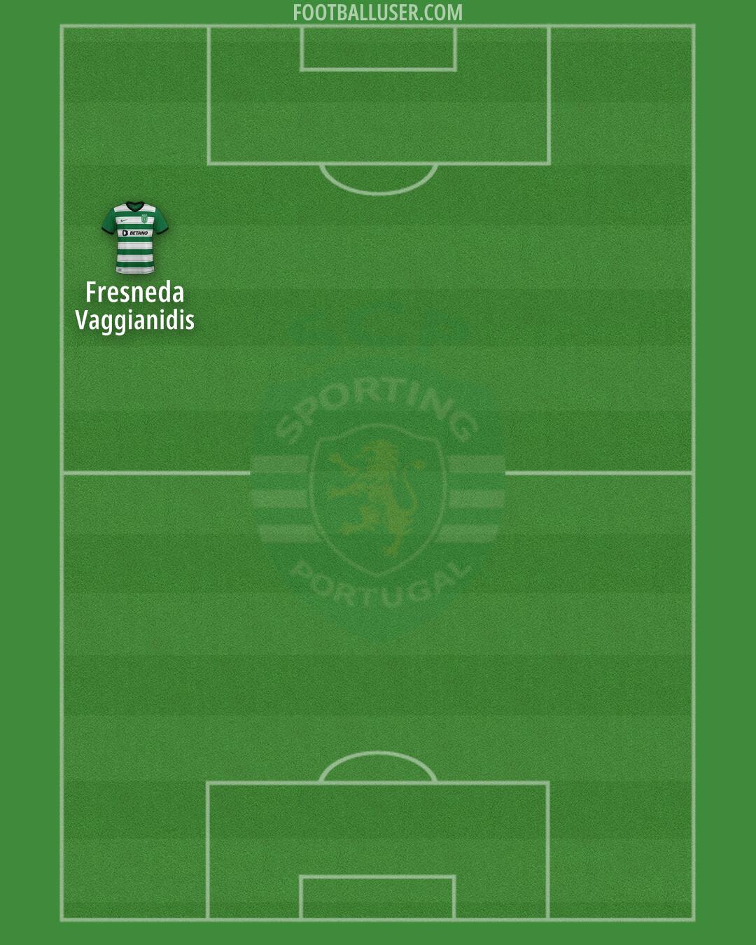 Sporting CP Formation 2025