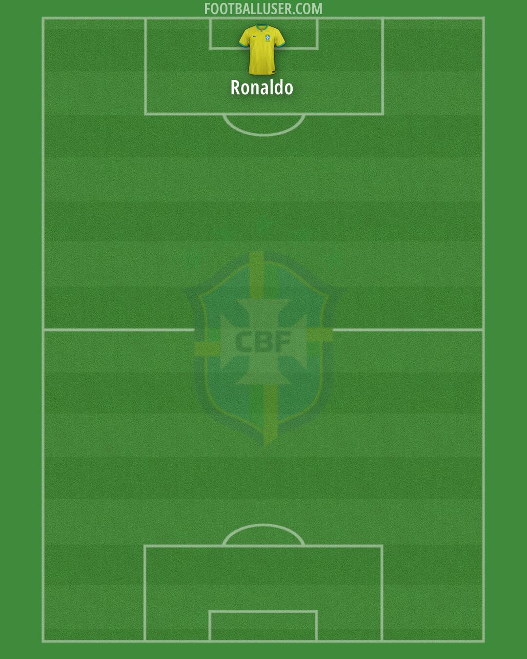 Brazil Formation 2025