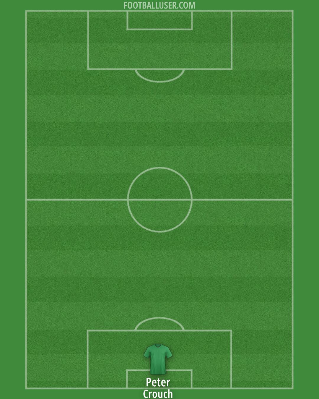 Chelsea Formation 2025