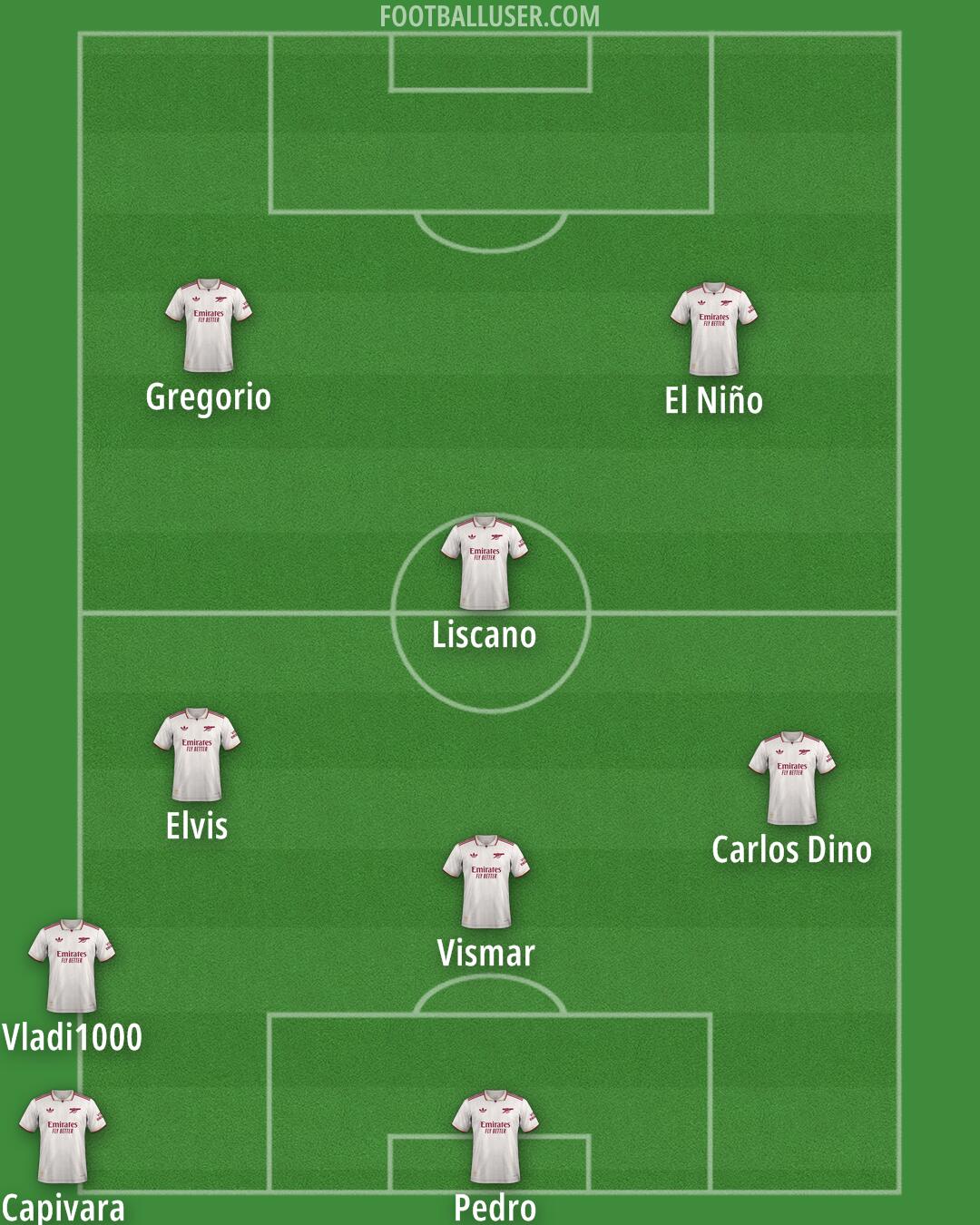 Arsenal Formation 2025