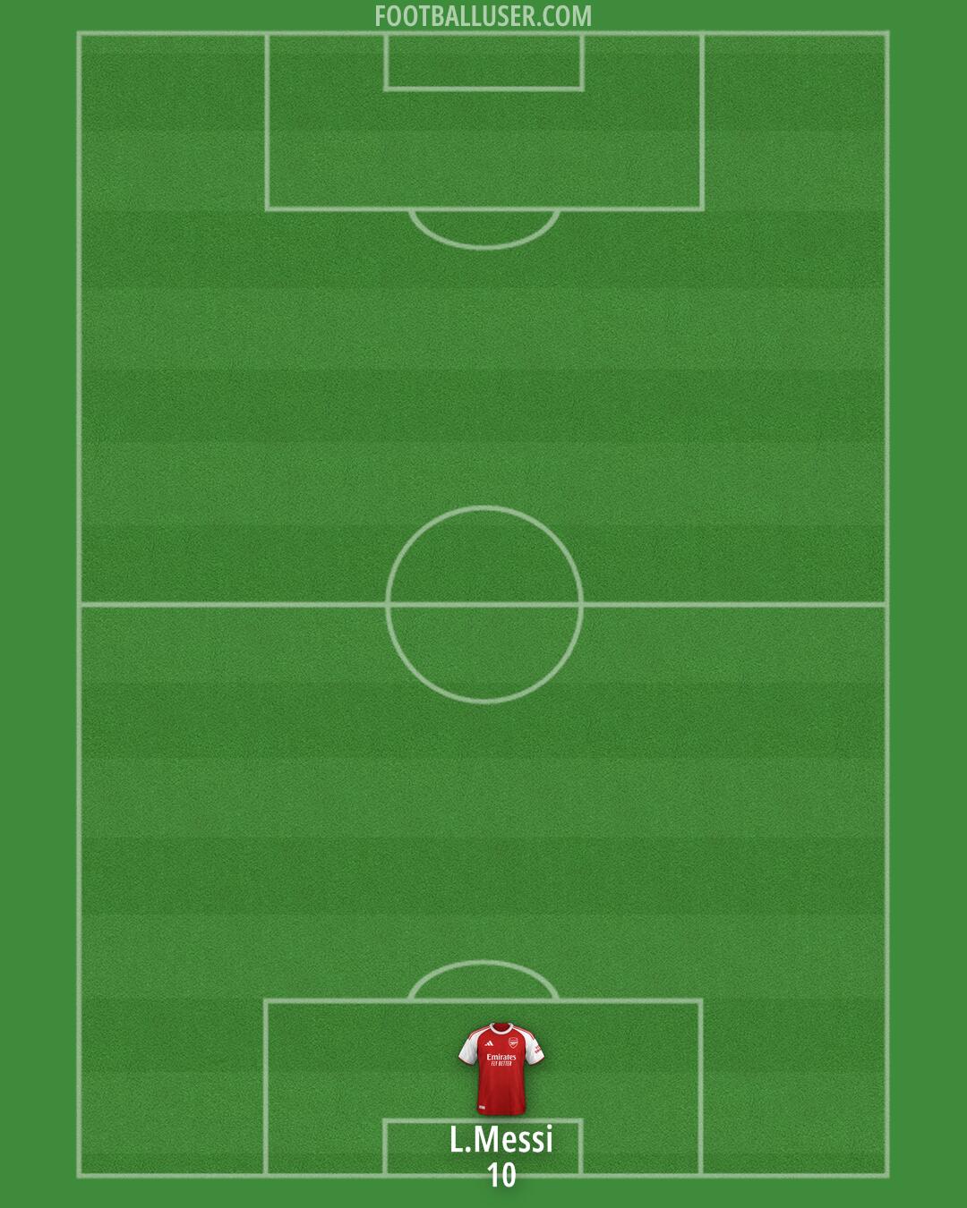Arsenal Formation 2025