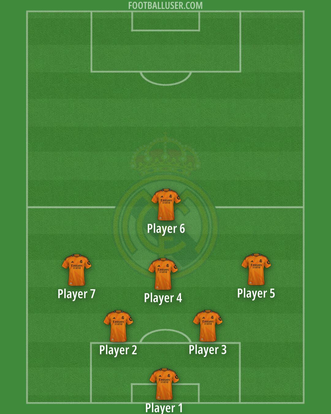 Real Madrid Formation 2025