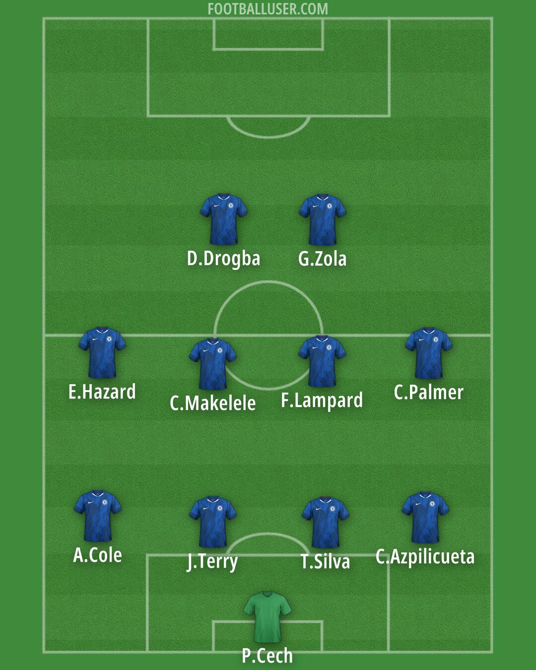 Chelsea Formation 2025