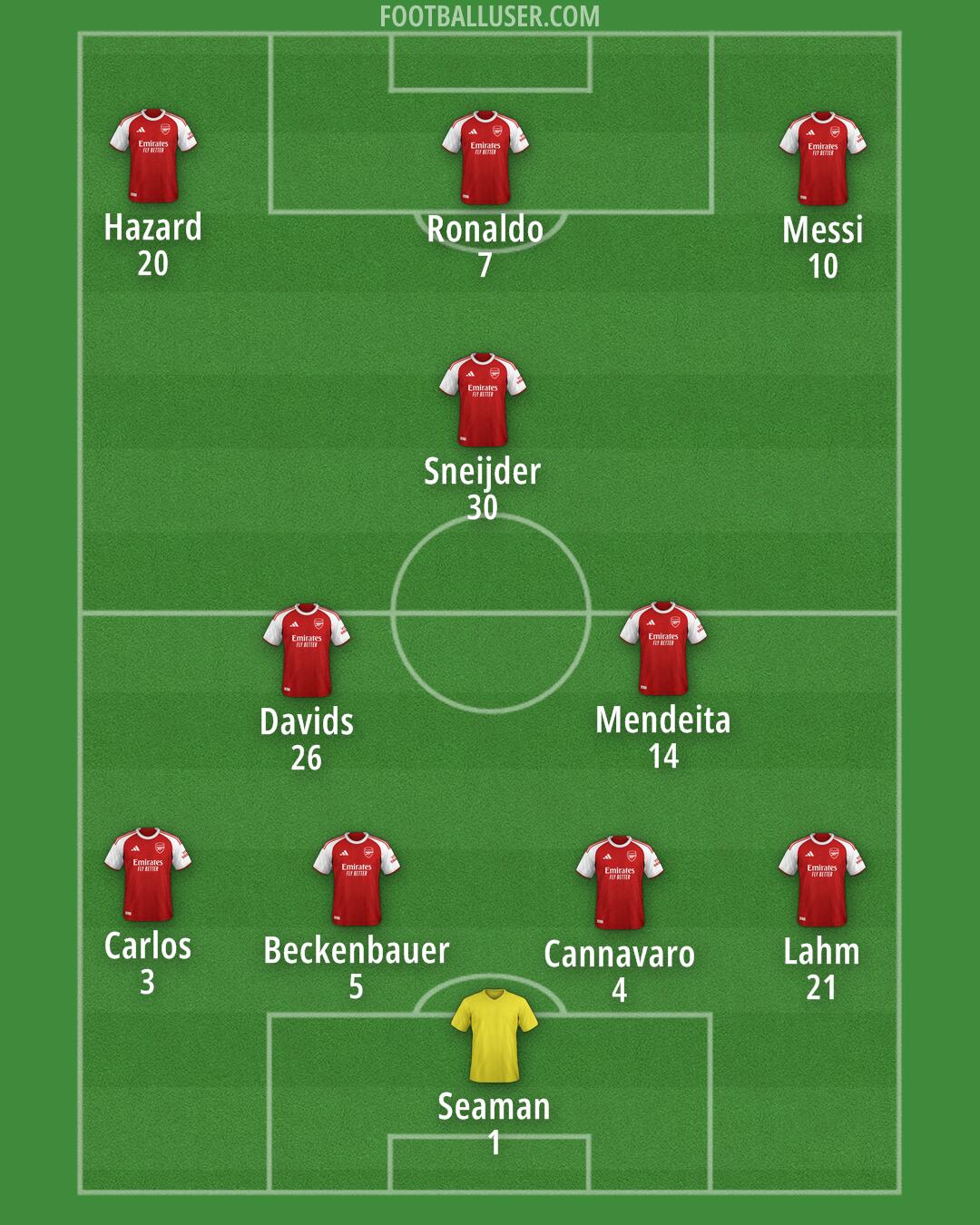 Arsenal Formation 2025