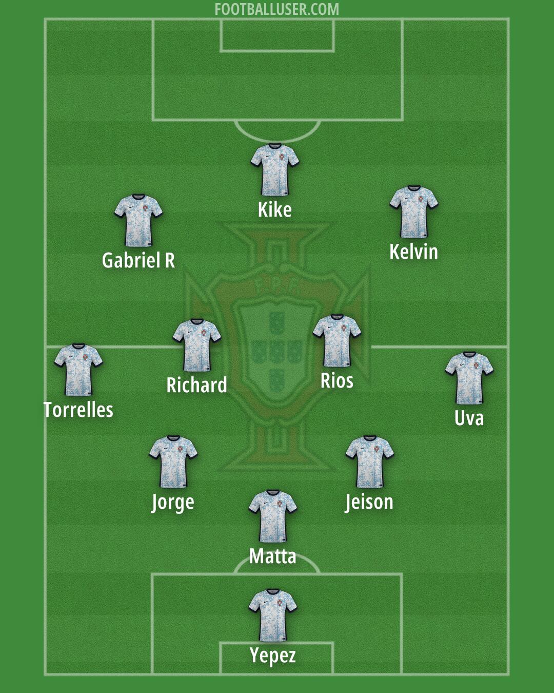 Portugal Formation 2025