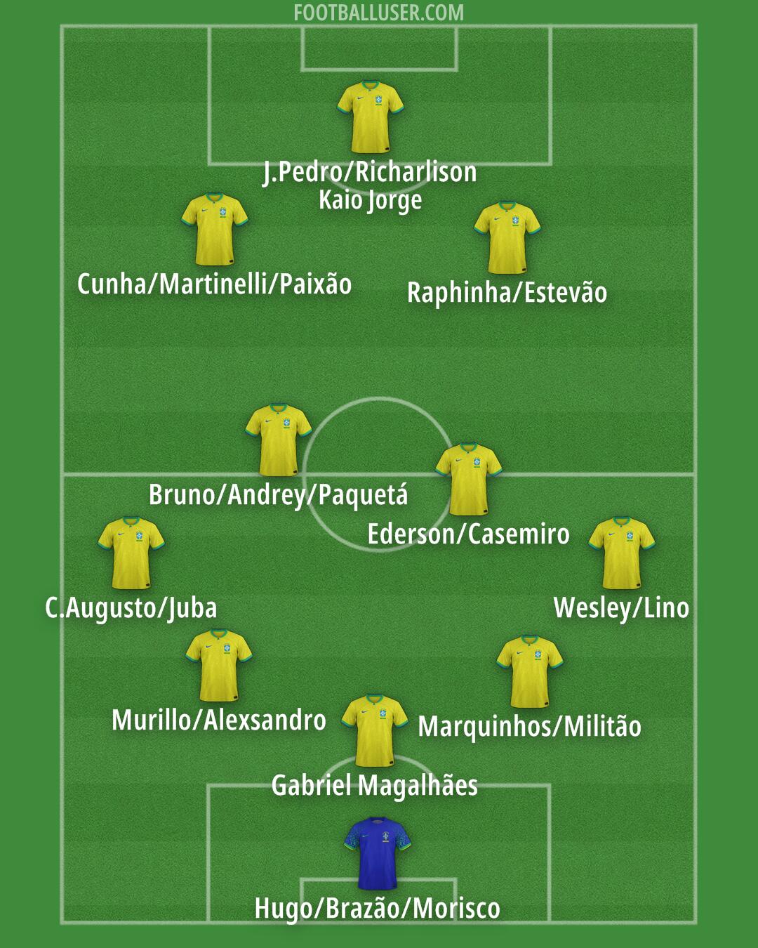 Brazil Formation 2025