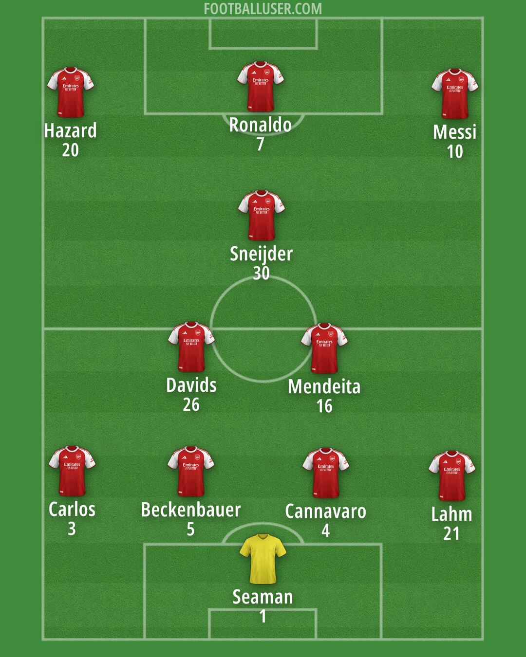 Arsenal Formation 2025