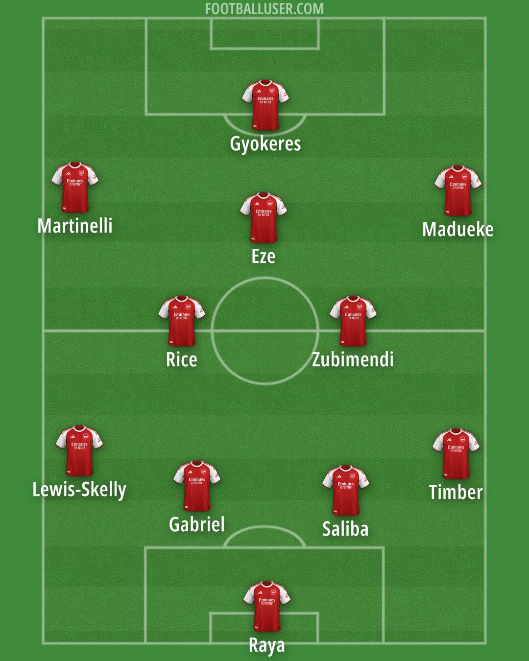 Arsenal Formation 2025